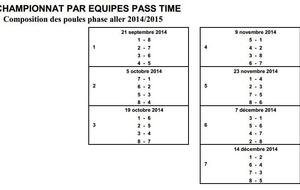 !!! POULES CHAMPIONNAT !!!