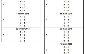Championnat par équipes 2014-2015 Phase 2