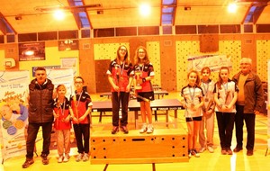 Challenge par catégorie