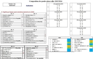 Poules championnat 2015-2016