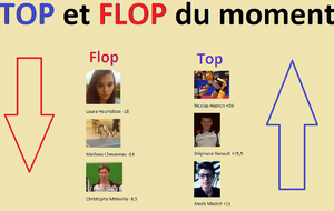 TOP et FLOP 