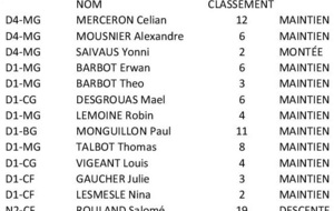 Critérium Fédéral tour 1