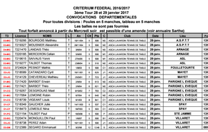 Convocation Indiv. départemental Tour 3