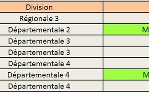 Résultats fin seconde phase 2016-2017