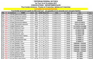 Convocation Indiv. départemental Tour 1