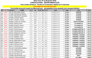 Critérium Tour 3 Convocation