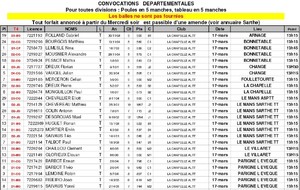 Critérium Tour 4 Convocation