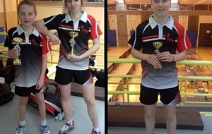 Résultat Titres par classements