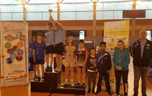 Résultats Challenge Benjamins-Minimes