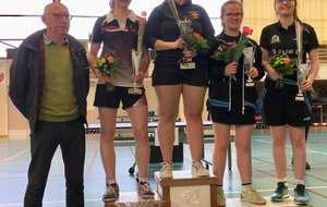 Récap Championnat de Sarthe