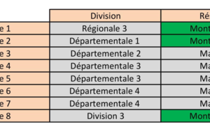 Résultats fin seconde phase 2017-2018