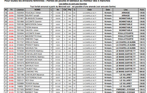 Convocation Indiv. départemental Tour 4