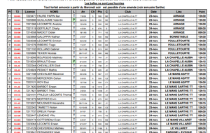 Convocation Indiv. départemental Tour 2