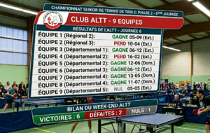 Championnat sénior de tennis de table