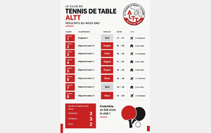 Championnat sénior de tennis de table