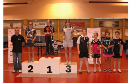 !!! Résultats TOP JEUNES !!!