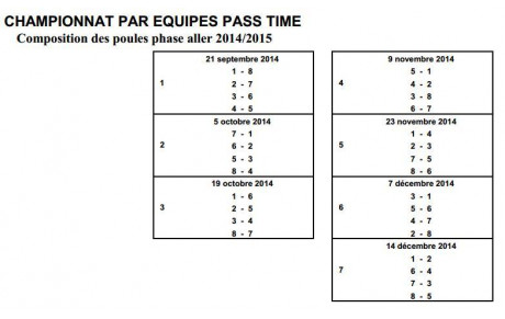 !!! POULES CHAMPIONNAT !!!