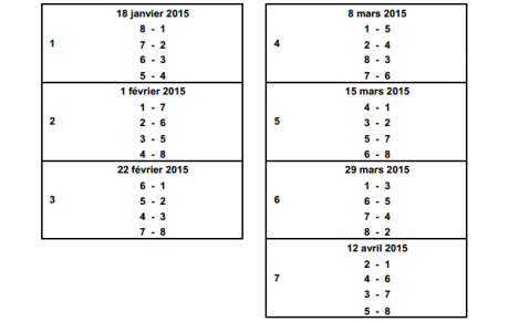 Championnat par équipes 2014-2015 Phase 2