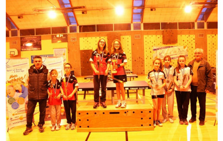 Challenge par catégorie