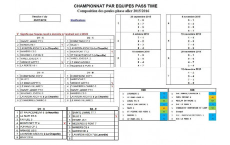 Poules championnat 2015-2016