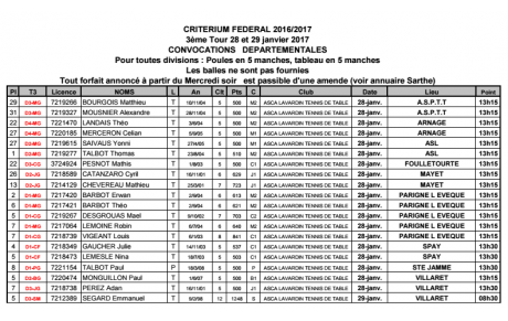 Convocation Indiv. départemental Tour 3