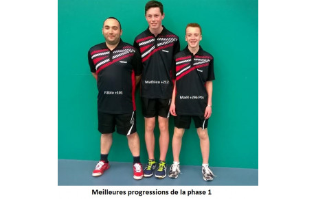 Le club récompense les quatre meilleures progressions !