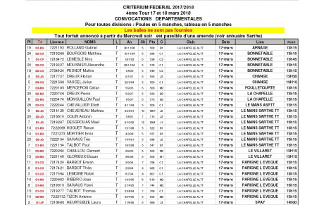 Critérium Tour 4 Convocation