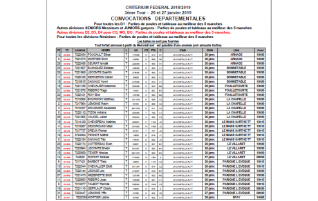 Troisième tour du critérium fédéral