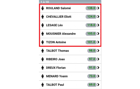 Top 10 de la Phase 1