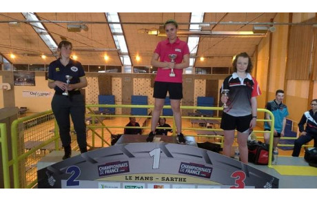 Titres par classements