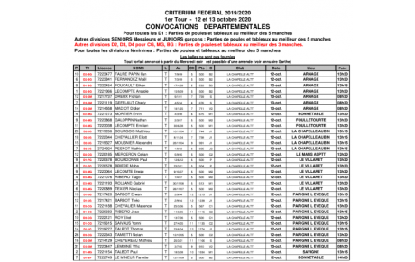 Convocation Indiv. départemental Tour 1