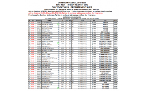 Convocation Indiv. départemental Tour 2