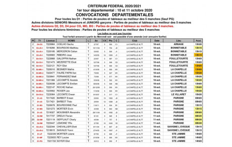 Convocation Tour 1 Critérium du 10 et 11 Octobre 2020