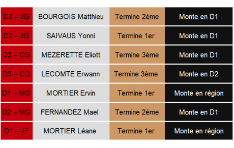 Week-End de FOLIE !!