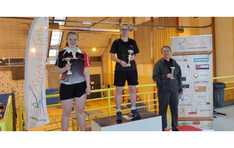 Résultats Finales départementales par classement 