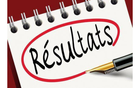 Résultats du week-end 