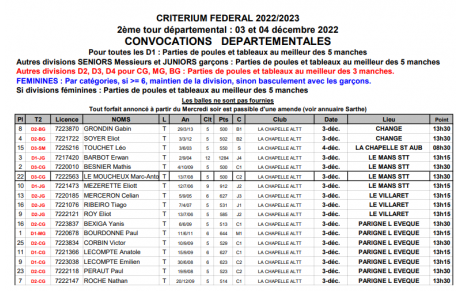 Critérium Tour 2 du 03 et 04 Décembre